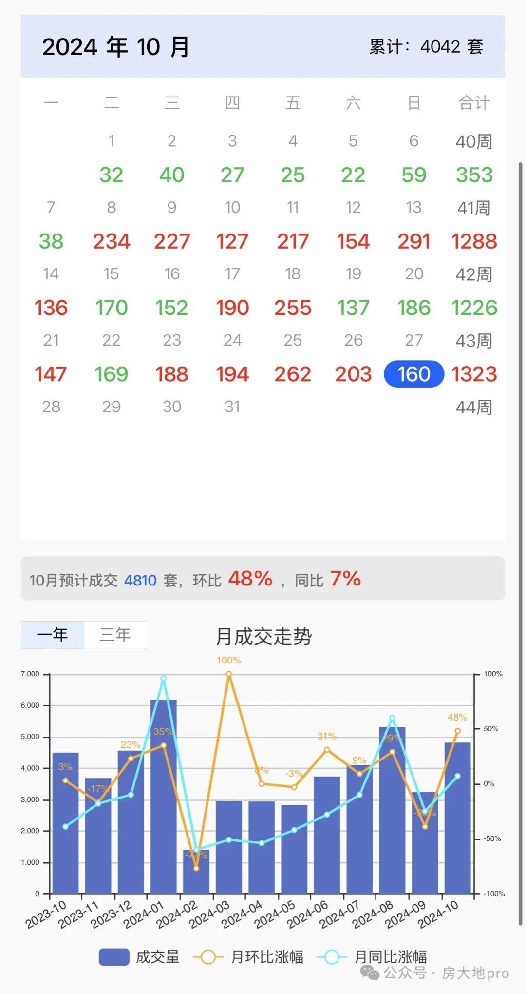 北京三环豪宅项目卓越品质全解析米乐m6网站一二线%！君礼著