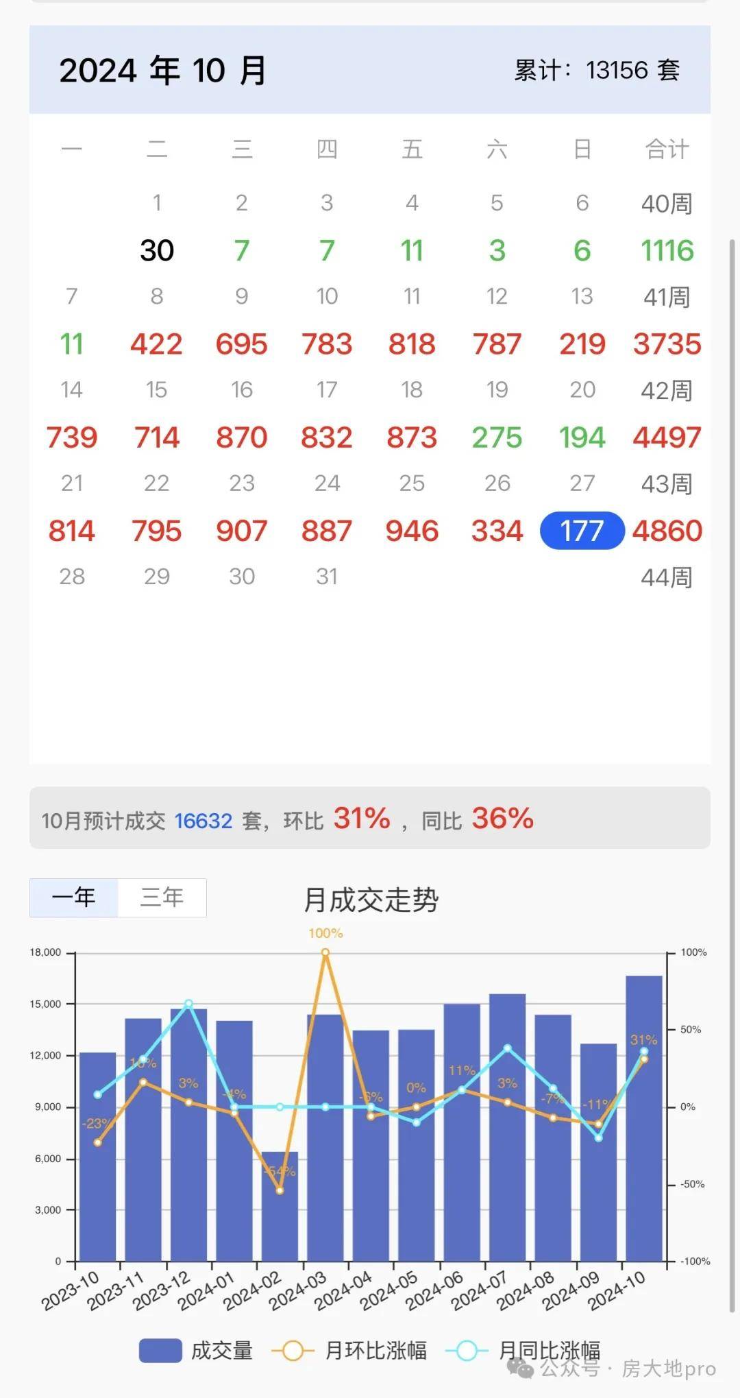 北京三环豪宅项目卓越品质全解析米乐m6网站一二线%！君礼著(图2)